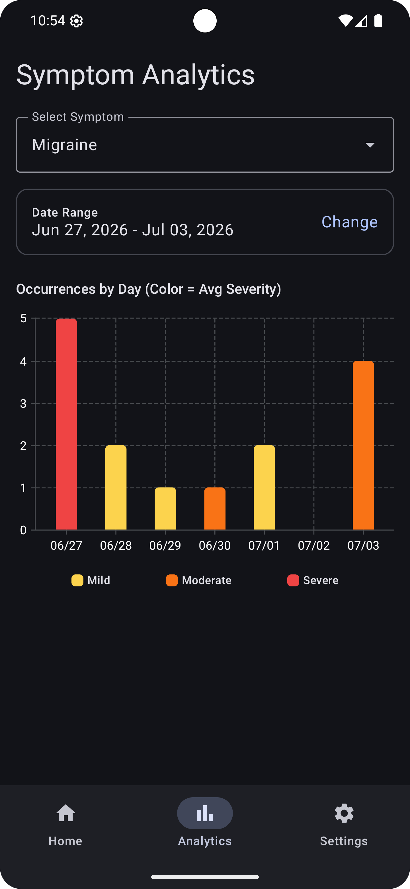 BrevyTrack Active Analytics Dashboard UI View